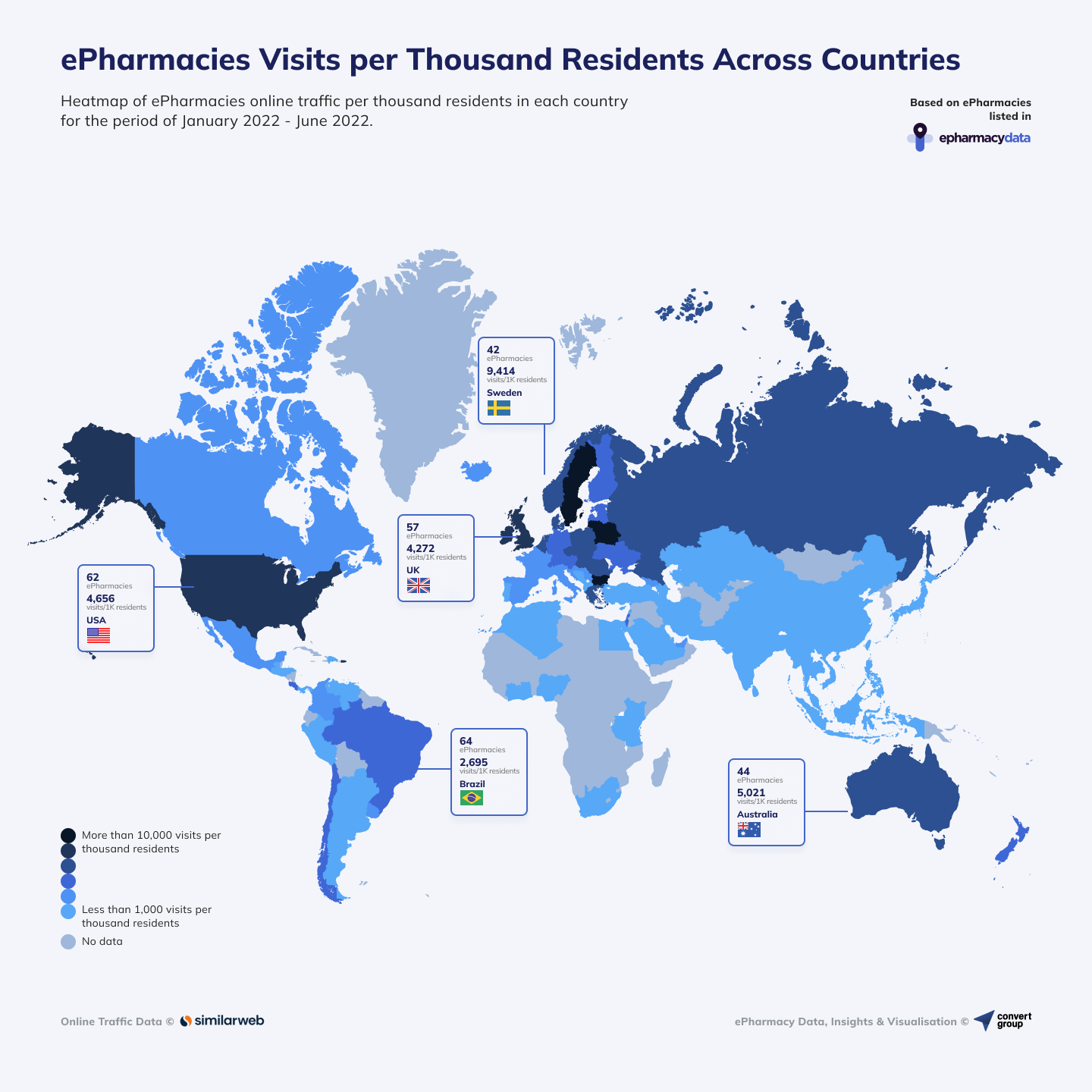 ePharmacies Across the Globe Received Over 5.8 Billion Online Visits Across 94 Countries during S1 2022